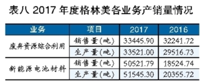 鋰電池行業深觀察：看鈷礦生產商的雄心與焦慮