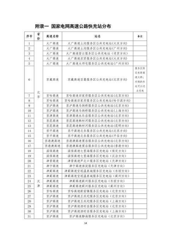 國家電網建成“九縱九橫兩環” 高速公路快充站 供直流快充服務