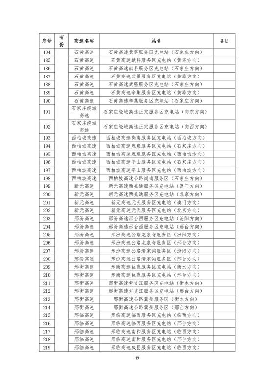 國家電網建成“九縱九橫兩環” 高速公路快充站 供直流快充服務