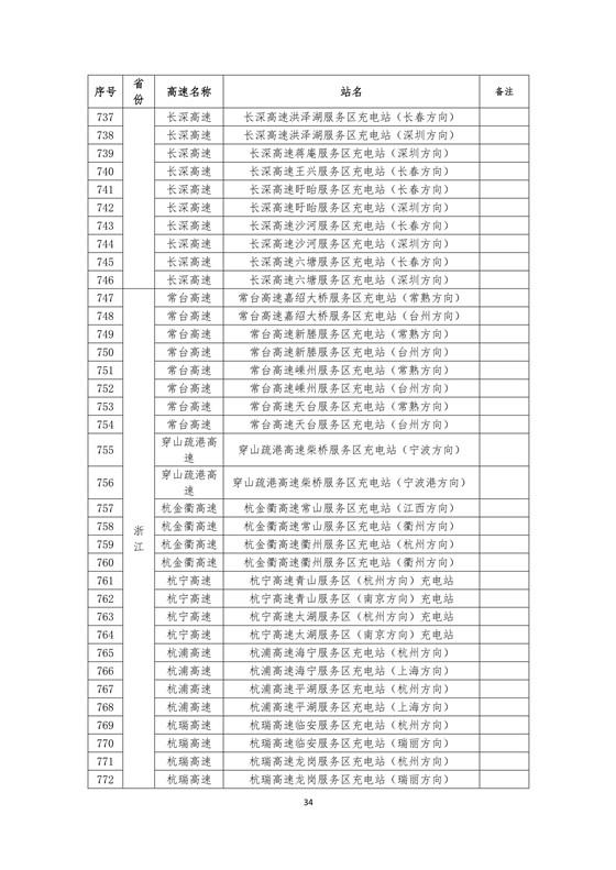 國家電網(wǎng)建成“九縱九橫兩環(huán)” 高速公路快充站 供直流快充服務(wù)