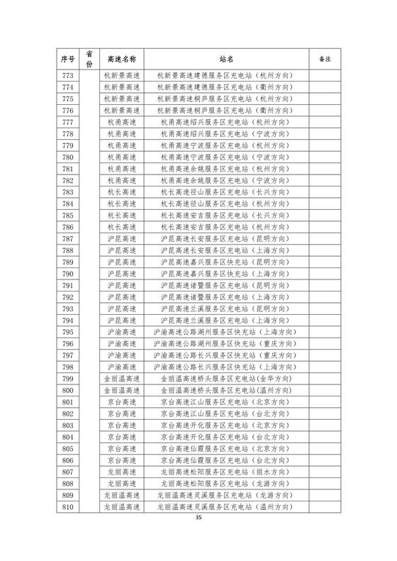 國家電網(wǎng)建成“九縱九橫兩環(huán)” 高速公路快充站 供直流快充服務(wù)