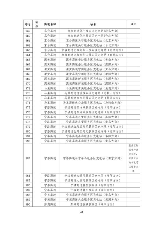 國家電網建成“九縱九橫兩環(huán)” 高速公路快充站 供直流快充服務