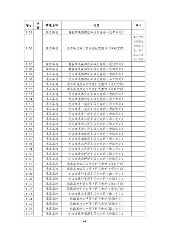 國家電網建成“九縱九橫兩環” 高速公路快充站 供直流快充服務