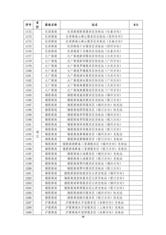 國家電網建成“九縱九橫兩環” 高速公路快充站 供直流快充服務