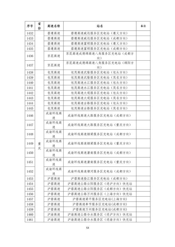 國家電網建成“九縱九橫兩環” 高速公路快充站 供直流快充服務