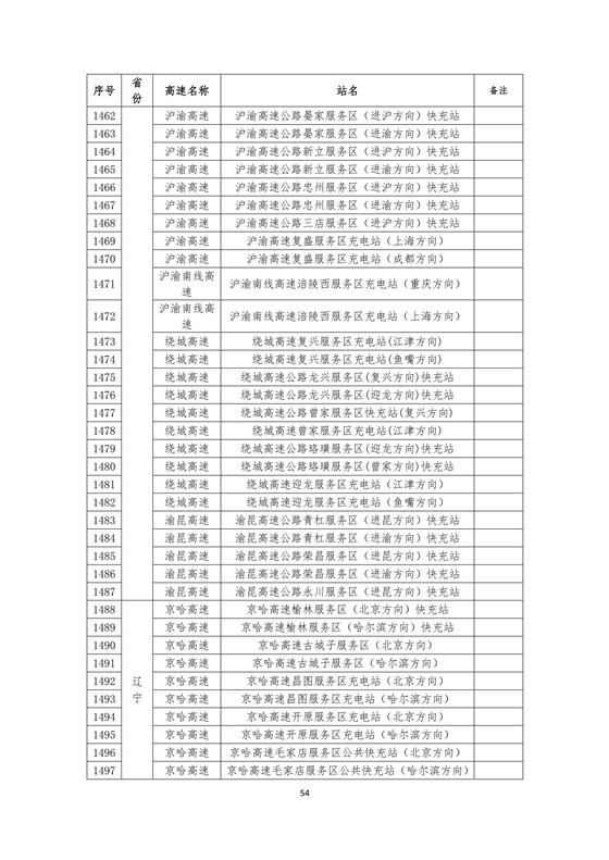 國家電網建成“九縱九橫兩環” 高速公路快充站 供直流快充服務