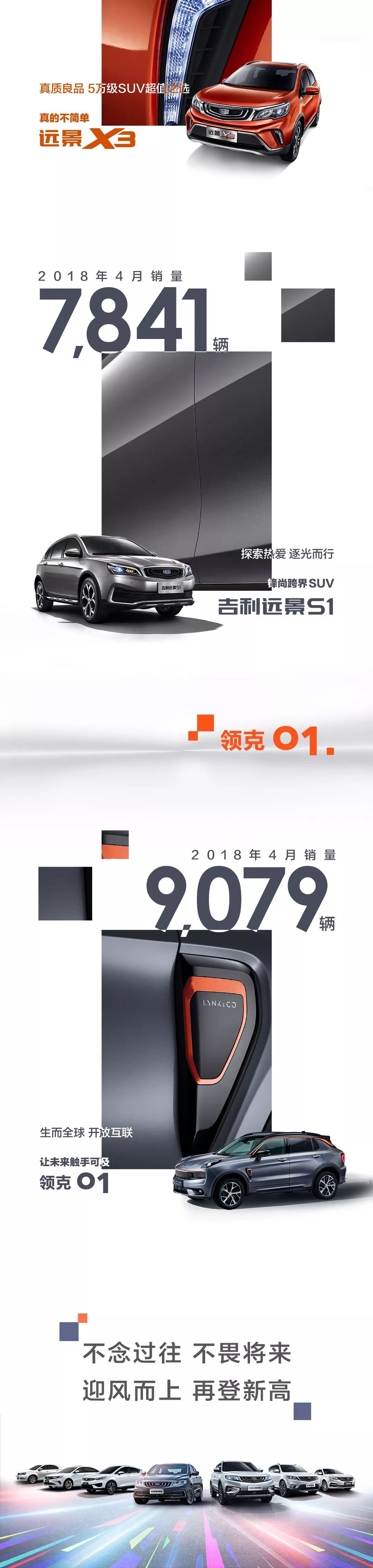 7款車月銷過萬！吉利汽車4月銷量128817輛