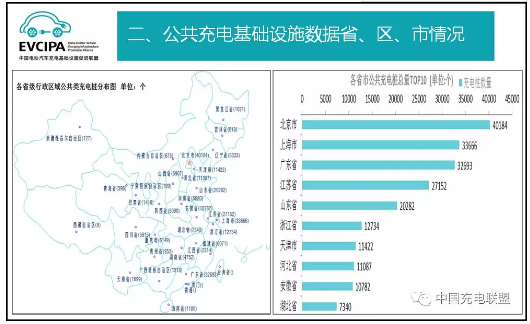 中國(guó)充電聯(lián)盟：2018年4月公共類充電樁達(dá)262058個(gè)