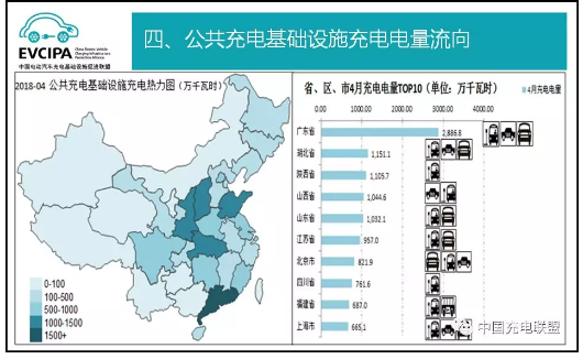 中國(guó)充電聯(lián)盟：2018年4月公共類充電樁達(dá)262058個(gè)