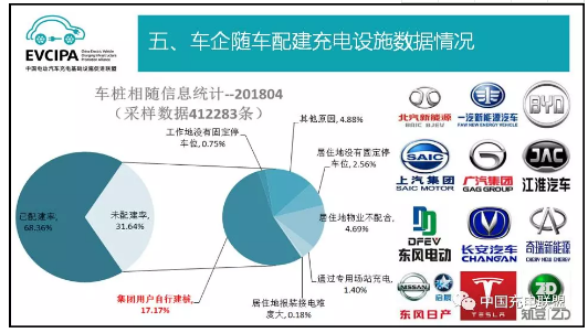 中國(guó)充電聯(lián)盟：2018年4月公共類充電樁達(dá)262058個(gè)