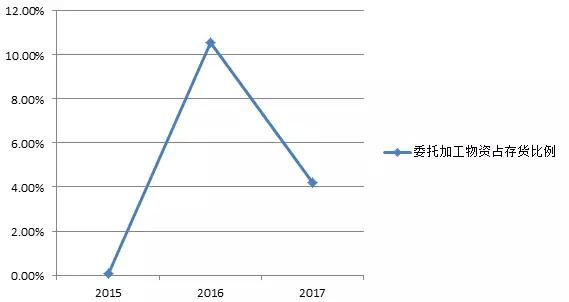 鼎勝新材鋁箔年?duì)I收達(dá)92億 下游客戶話語權(quán)較強(qiáng)