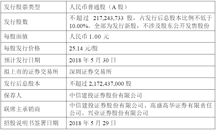 本次發行概況