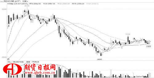 下游鉛蓄電池企業成品庫存高企 滬鉛后期下行概率較大