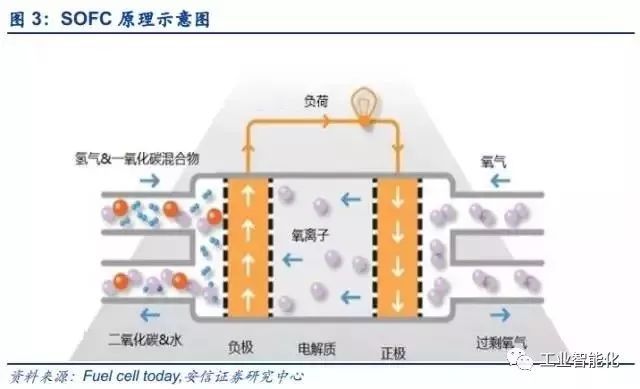 燃料電池產(chǎn)業(yè)深度報(bào)告 市場與技術(shù)趨勢分析