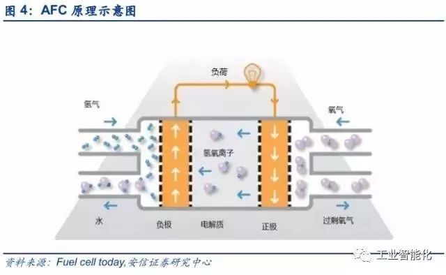 燃料電池產(chǎn)業(yè)深度報(bào)告 市場與技術(shù)趨勢分析