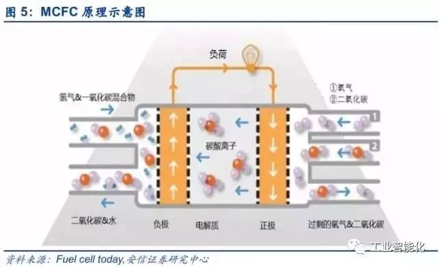 燃料電池產(chǎn)業(yè)深度報(bào)告 市場與技術(shù)趨勢分析