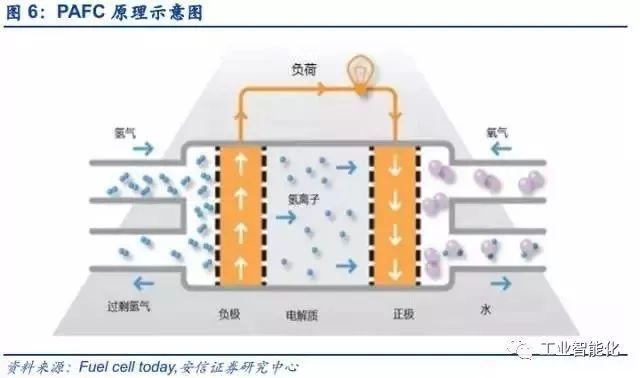 燃料電池產(chǎn)業(yè)深度報(bào)告 市場與技術(shù)趨勢分析