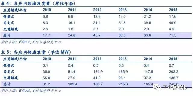 燃料電池產業深度報告 市場與技術趨勢分析