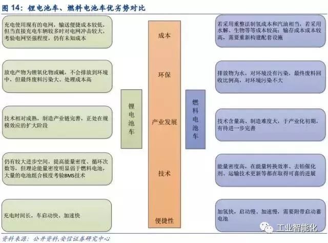 燃料電池產業深度報告 市場與技術趨勢分析