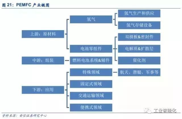 燃料電池在交通領(lǐng)域已開啟市場(chǎng)導(dǎo)入