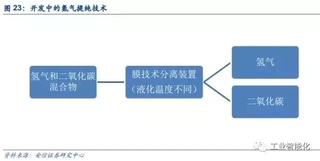 燃料電池產業深度報告 市場與技術趨勢分析