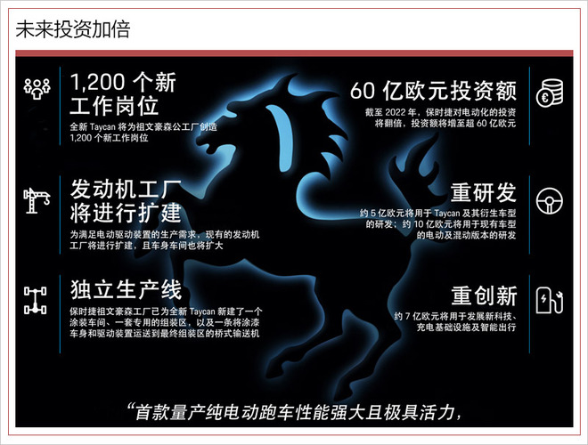保時(shí)捷首款純電動(dòng)跑車明年將入華 最大續(xù)航超500公里