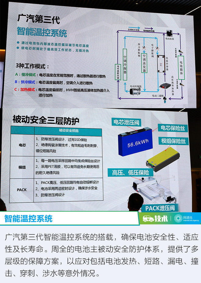 超長(zhǎng)續(xù)航的奧秘 探索廣汽新能源GE3 530