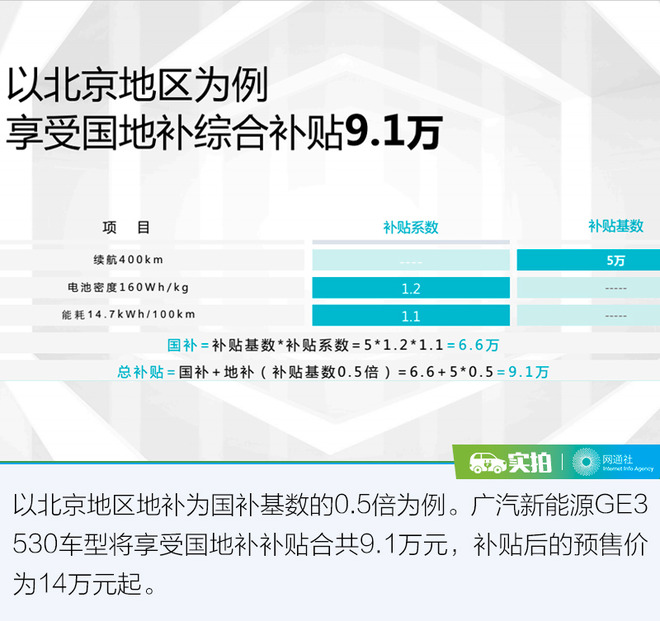 超長(zhǎng)續(xù)航的奧秘 探索廣汽新能源GE3 530