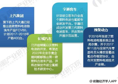 中國燃料電池汽車產(chǎn)業(yè)化進(jìn)展
