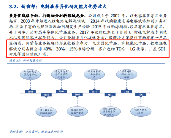 200億市場規模 關于高鎳三元正極電池的投資要點和技術干貨