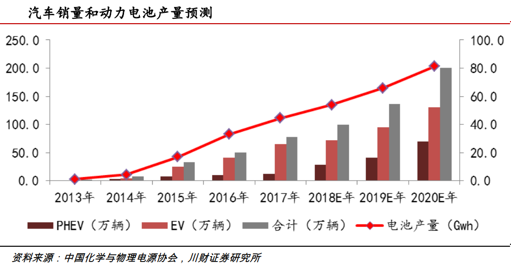 鋰動(dòng)力電池退役潮臨近 回收利用行業(yè)春天將至！