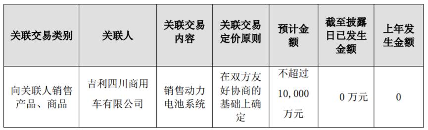 錢江新能源：獲吉利商用車1億元動力電池系統采購大單