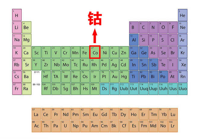 替代者們已上路！鈷同學(xué)究竟還能“得寵”多久？
