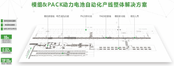 瑞能模組PACK自動化產(chǎn)線