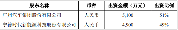 廣汽時代動力電池系統有限公司