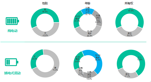 新能源汽車銷量