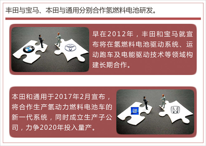 踩著鋰電池上位？ 氫燃料成為車企們的“寵兒”