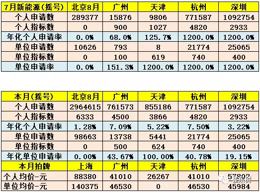 限購城市指標(biāo)達(dá)到峰值