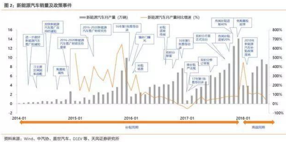 2017-2018年新能源車發展趨勢分析報告 2017-2018年新能源車發展趨勢分析報告