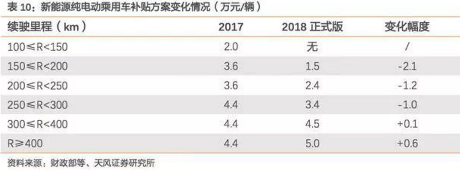 2017-2018年新能源車發(fā)展趨勢分析報告