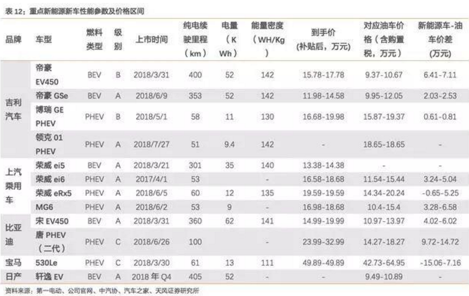 2017-2018年新能源車發(fā)展趨勢分析報告
