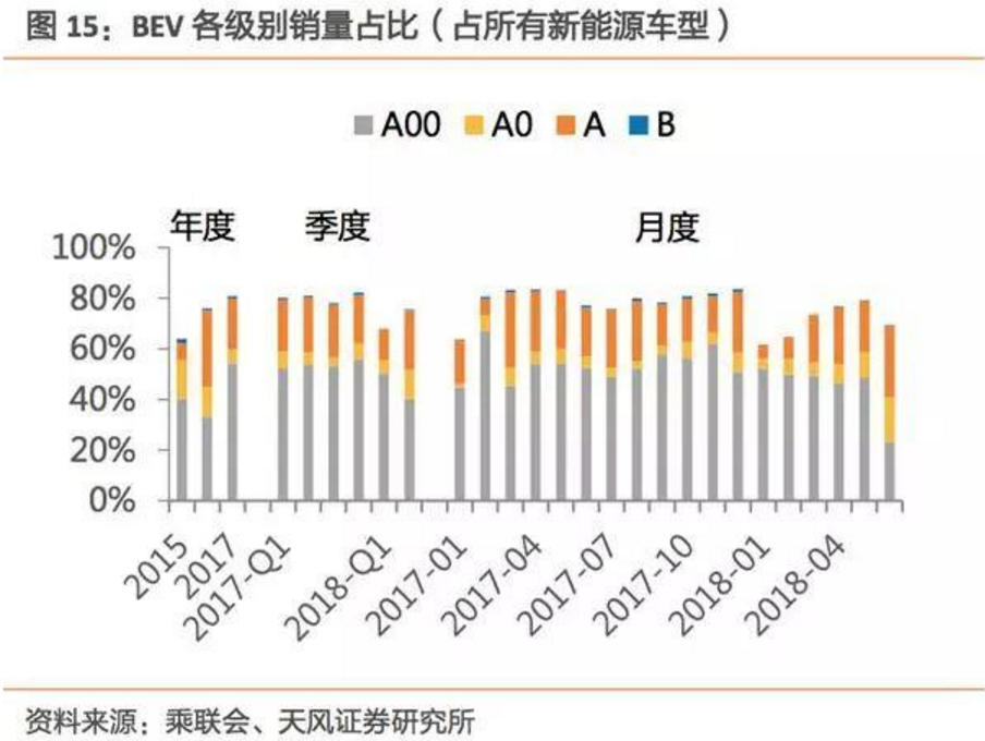 2017-2018年新能源車發(fā)展趨勢分析報告