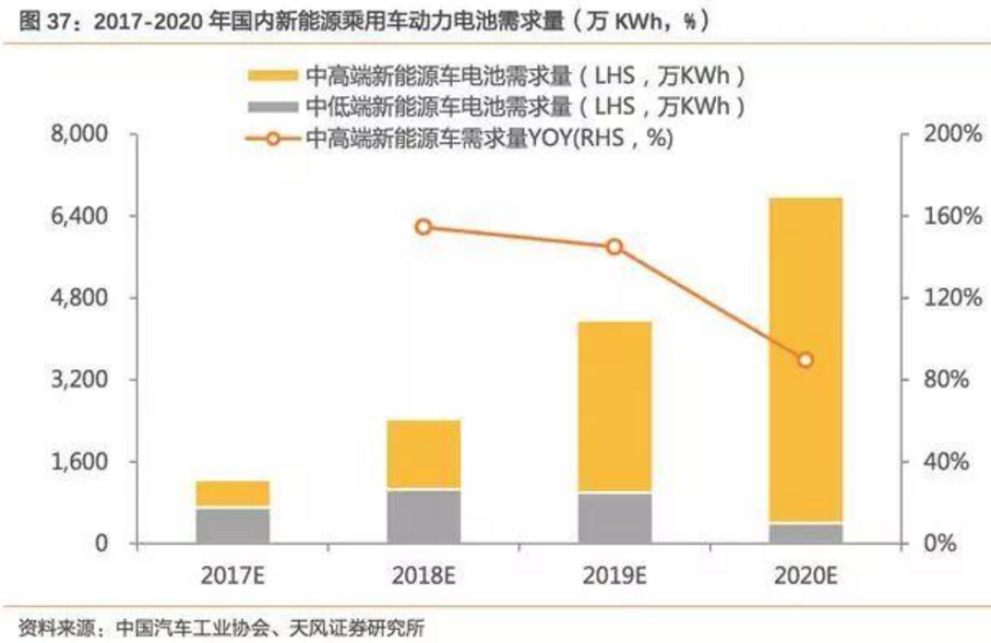 2017-2018年新能源車發(fā)展趨勢(shì)分析報(bào)告
