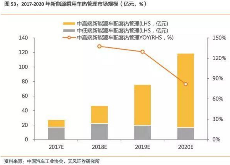 2017-2018年新能源車發(fā)展趨勢分析報(bào)告