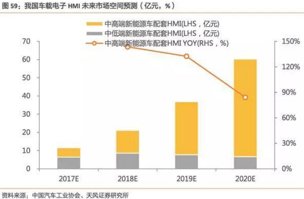 2017-2018年新能源車發(fā)展趨勢分析報(bào)告