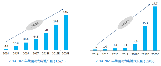 動力電池回收新規(guī)實(shí)施 “退役潮”下企業(yè)如何破局？
