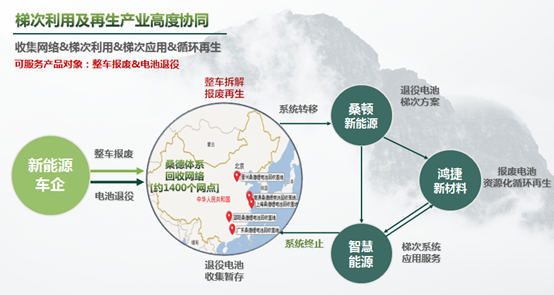 動力電池回收新規(guī)實(shí)施 “退役潮”下企業(yè)如何破局？