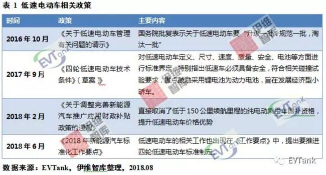 鋰電產(chǎn)能?chē)?yán)重過(guò)剩 低速電動(dòng)車(chē)或許會(huì)開(kāi)啟一片藍(lán)海? 鋰電產(chǎn)能?chē)?yán)重過(guò)剩 低速電動(dòng)車(chē)或許會(huì)開(kāi)啟一片藍(lán)海?