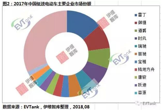 鋰電產(chǎn)能?chē)?yán)重過(guò)剩 低速電動(dòng)車(chē)或許會(huì)開(kāi)啟一片藍(lán)海? 鋰電產(chǎn)能?chē)?yán)重過(guò)剩 低速電動(dòng)車(chē)或許會(huì)開(kāi)啟一片藍(lán)海?