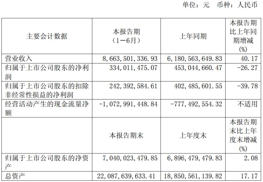 廈門鎢業主要會計數據和財務指標